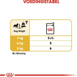 Royal Canin Dachshund Adult Natvoer - Hondenvoer - 12x85 g