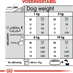 Royal Canin Dental Care Mini - Hondenvoer