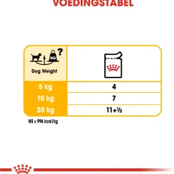 Royal Canin Dermacomfort Natvoer - Hondenvoer - 12x85 g