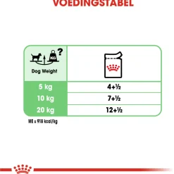 Royal Canin Digestive Care Natvoer - Hondenvoer - 12x85 g