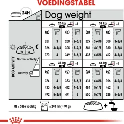 Royal Canin Digestive Care Maxi - Hondenvoer
