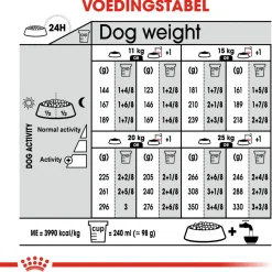 Royal Canin Digestive Care Medium - Hondenvoer