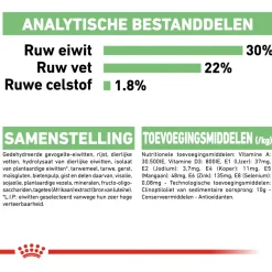 Royal Canin Digestive Care Mini - Hondenvoer