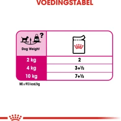 Royal Canin Exigent Natvoer - Hondenvoer - 12x85 g