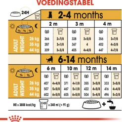 Royal Canin German Shepherd - Puppy-Hondenvoer