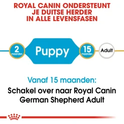 Royal Canin German Shepherd - Puppy-Hondenvoer