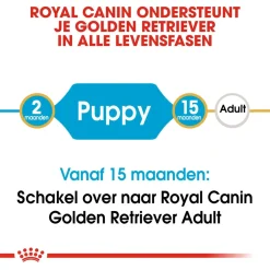 Royal Canin Golden Retriever - Puppy-Hondenvoer