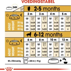 Royal Canin Golden Retriever - Puppy-Hondenvoer