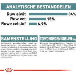 Royal Canin Hairball Care - Kattenvoer