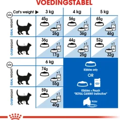 Royal Canin Indoor 27 - Kattenvoer