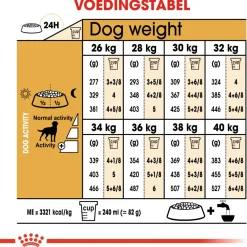 Royal Canin Labrador Retriever Sterilised Adult - Hondenvoer
