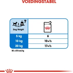 Royal Canin Light Weight Care Natvoer - Hondenvoer - 12x85 g