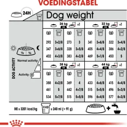 Royal Canin Light Weight Care Maxi - Hondenvoer