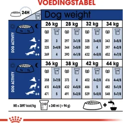 Royal Canin Maxi Adult 5+ - Hondenvoer