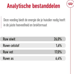 Royal Canin Maxi Adult 5+ - Hondenvoer