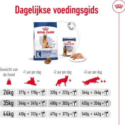 Royal Canin Maxi Adult 5+ - Hondenvoer