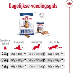Royal Canin Maxi Ageing 8+ - Hondenvoer