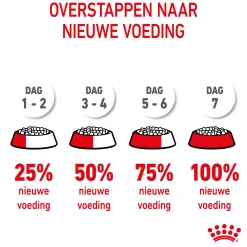 Royal Canin Maxi Starter Mother & Babydog - Puppy-Hondenvoer - 4 kg