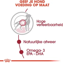 Royal Canin Medium Adult Natvoer - Hondenvoer - 10x140 g