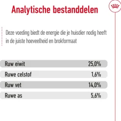 Royal Canin Medium Adult 7+ - Hondenvoer