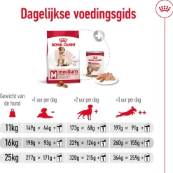 Royal Canin Medium Adult 7+ - Hondenvoer