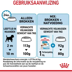 Royal Canin Mini - Puppy-Hondenvoer
