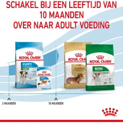 Royal Canin Mini - Puppy-Hondenvoer