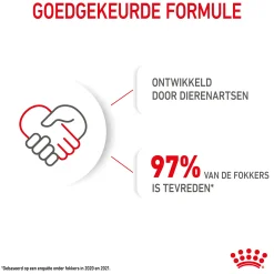 Royal Canin Mini - Puppy-Hondenvoer