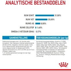 Royal Canin Mini - Puppy-Hondenvoer