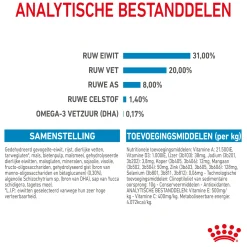 Royal Canin Mini - Puppy-Hondenvoer