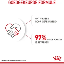 Royal Canin Mini - Puppy-Hondenvoer