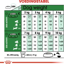 Royal Canin Mini Adult 8+ - Hondenvoer