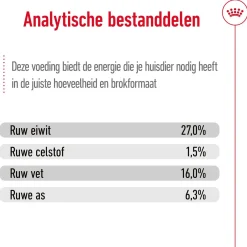 Royal Canin Mini Adult 8+ - Hondenvoer