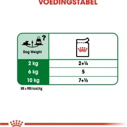 Royal Canin Mini Ageing 12+ Natvoer - Hondenvoer - 12x85 g