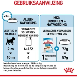 Royal Canin Mini Natvoer - Puppy-Hondenvoer - 12x85 g