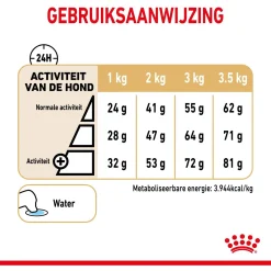 Royal Canin Pomeriaan Adult - Hondenvoer