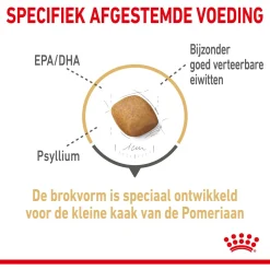 Royal Canin Pomeriaan Adult - Hondenvoer