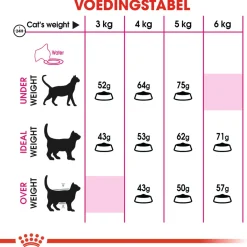 Royal Canin Protein Exigent - Kattenvoer