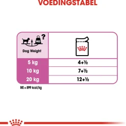 Royal Canin Relax Care Natvoer - Hondenvoer - 12x85 g