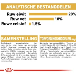 Royal Canin Shih Tzu - Puppy-Hondenvoer - 1.5 kg