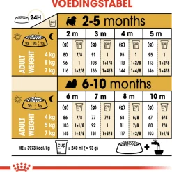 Royal Canin Shih Tzu - Puppy-Hondenvoer - 1.5 kg