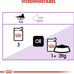 Royal Canin Sterilised In Jelly - Kattenvoer - 12x85 g