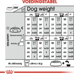Royal Canin Sterilised Maxi - Hondenvoer - 12 kg