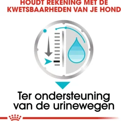 Royal Canin Urinary Care Natvoer - Hondenvoer - 12x85 g