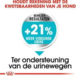 Royal Canin Urinary Care Mini - Hondenvoer