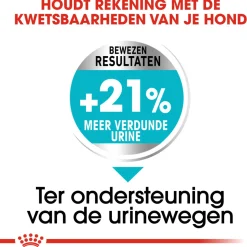 Royal Canin Urinary Care Mini - Hondenvoer