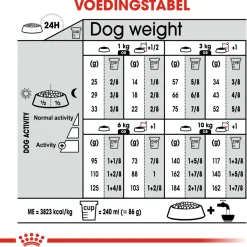 Royal Canin Urinary Care Mini - Hondenvoer