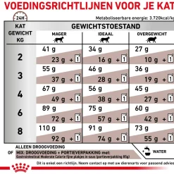 Royal Canin Veterinary Diet Gastro Intestinal Moderate Calorie - Kattenvoer