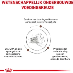 Royal Canin Veterinary Diet Fibre Response - Kattenvoer