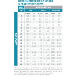 Royal Canin Veterinary Diet Sensitivity Control - Hondenvoer - Kip 410 g